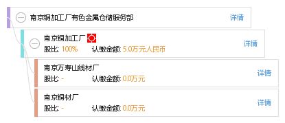 南京铜加工厂有色金属仓储服务部 专业化仓储，为产业链赋能