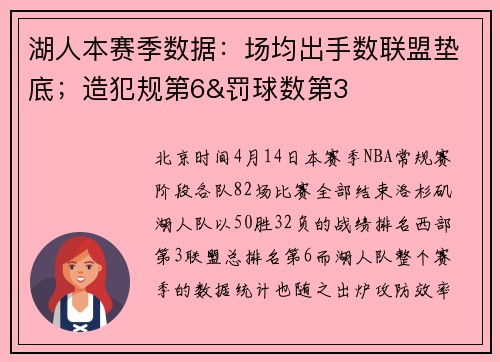 湖人本赛季数据：场均出手数联盟垫底；造犯规第6&罚球数第3